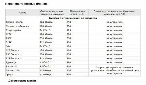 Список тарифов
