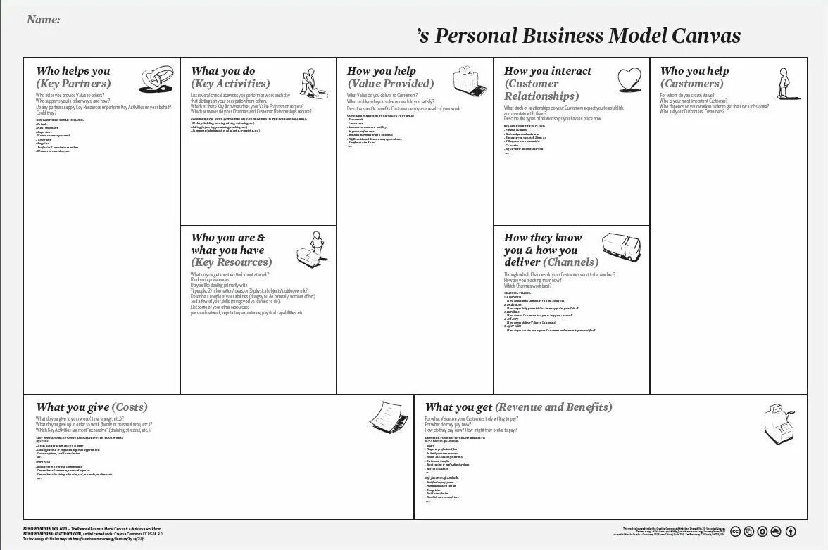 Canvas для windows. Бизнес-модель остервальдера. business model canvas самокат. шаблон бизнес модели остервальдера. бизнес-модель канвас примеры готовые.