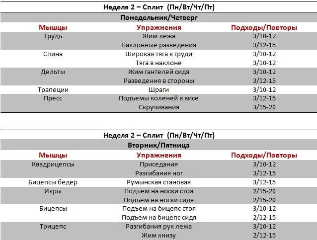 Программа тренировок для мужчины на 3 дня. Программы на группы мышц. График тренировок на группы мышц. План тренировок по группам мышц. Программа тренировок по дням группы мышц.