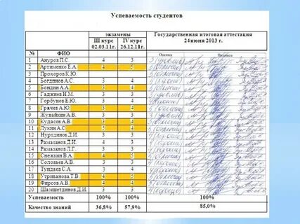 Успеваемость студентов