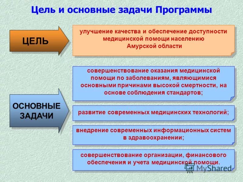 Совершенствование медицинской помощи связано с развитием. Совершенствование медицинской помощи связано с развитием