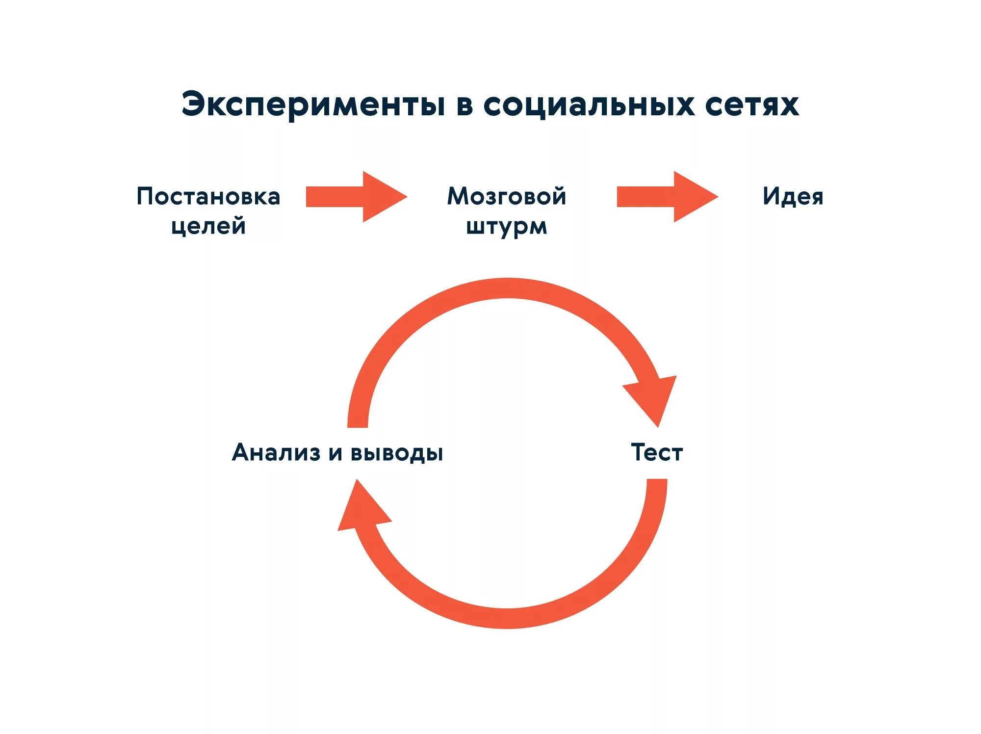 С какой целью проводится социальный эксперимент. Социальный эксперимент. Эксперимент в социальной психологии. Социальный эксперимент картинки. Методы социального эксперимента.