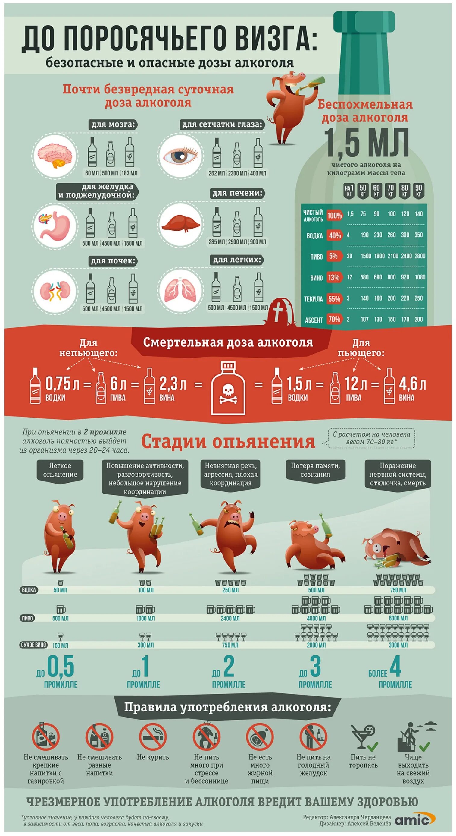 Нормы пив крови