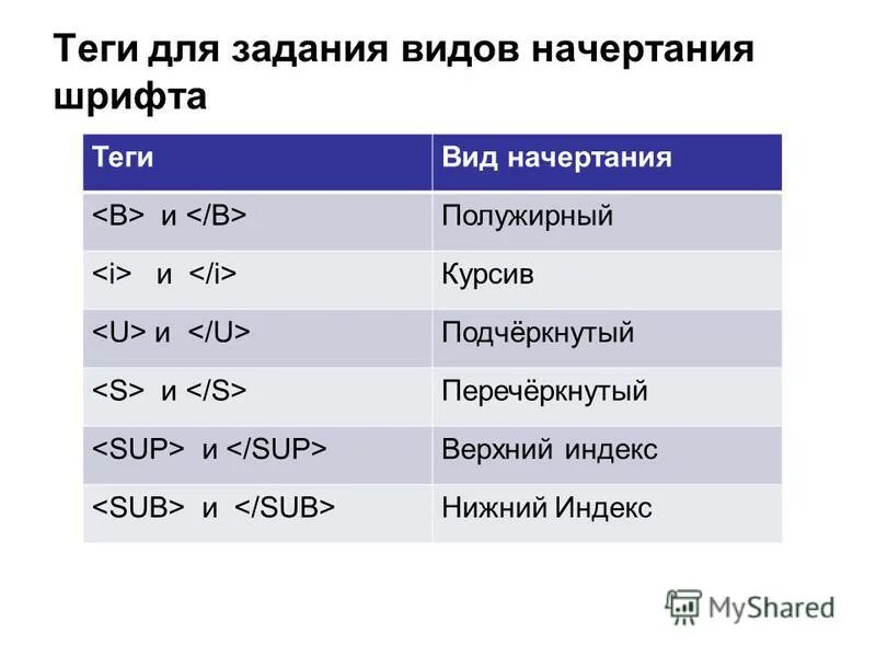 Курсивное начертание html. Тег полужирный шрифт html. Полужирный курсив в html. Полужирный и наклонный Теги. Тег подчеркивание