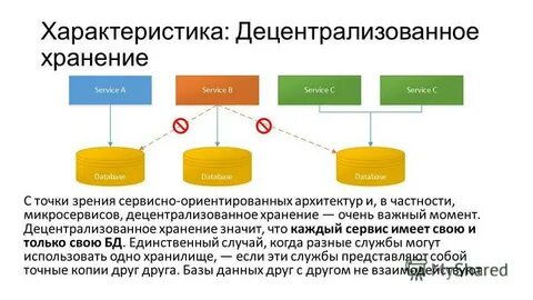 Что значит хранилище