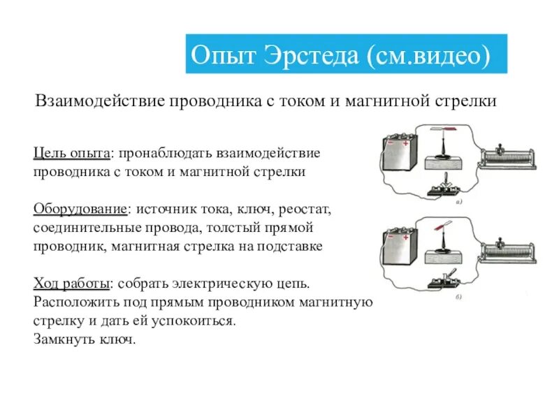 В чем суть опыта эрстеда. Магнитное поле проводника с током опыт Эрстеда. Взаимодействие проводников с током. Опыты: Эрстеда,. Опыт Эрстеда магнитное поле схема. Опыт Эрстеда. Магнитное поле прямого проводника с током..