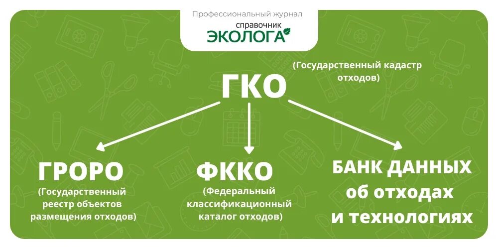 Кадастр отхода. Кадастр отходов. Кадастр отходов отчет. Государственный кадастр отходов (ГКО). Кадастр отходов Московской области.