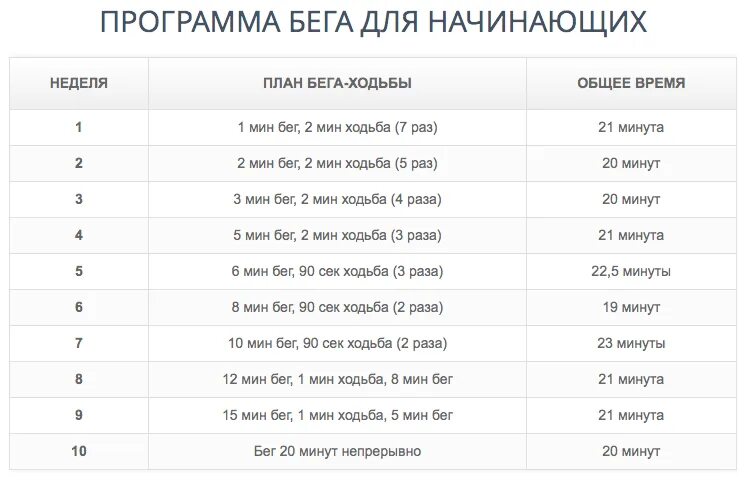 Какая раз в неделю
