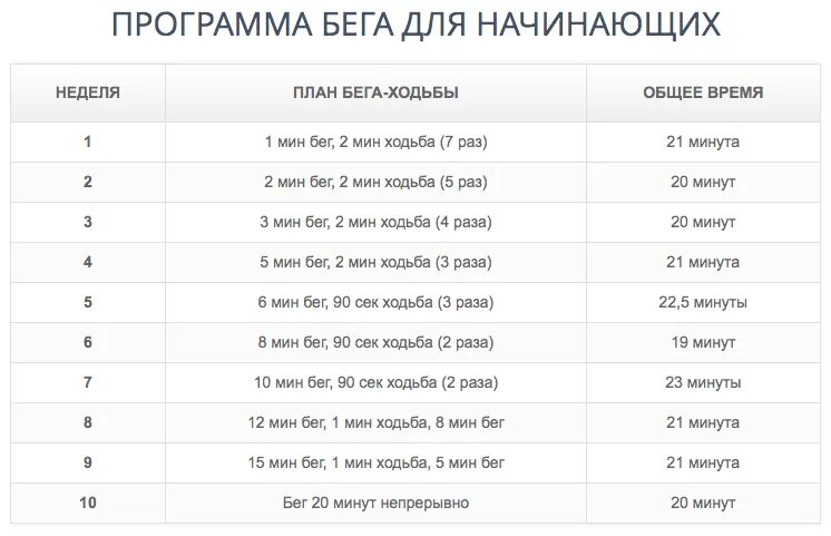 Начинай неделю правильно. Бег план тренировок для начинающих. Программа тренировок бега для начинающих. План тренировок по бегу для начинающих. План тренировок по бегу для начинающих для похудения.