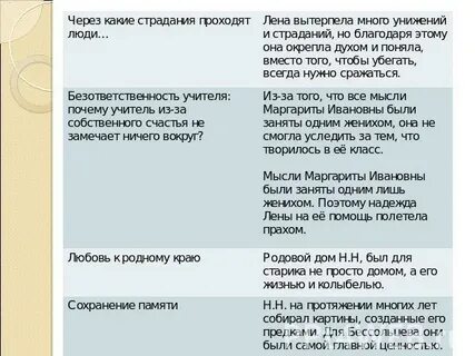 Сочинение железникова цель в жизни