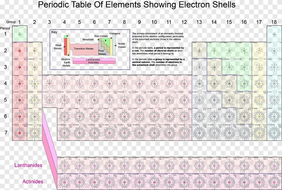 Shell element. Periodic table of elements. таблица элементов менделеева. переходные металлы в таблице менделеева. таблица менделеева в отличном качестве.