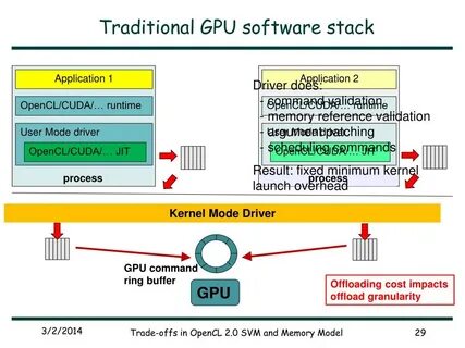 Opencl