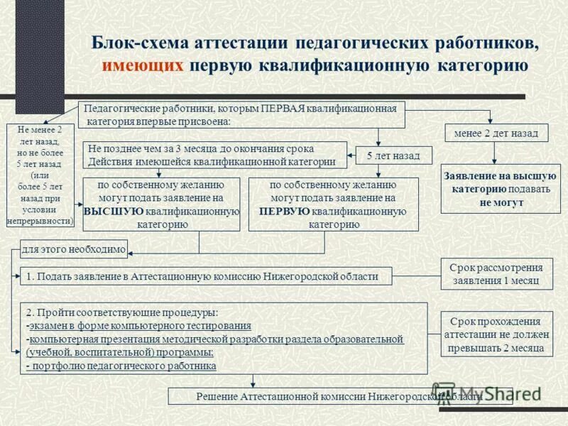 Аттестация педагогических работников башкортостан приказы. Аттестация педагогических работников башкортостан приказы