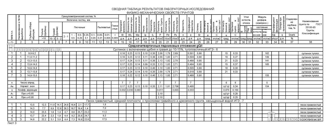 Строительство собственного дома. (раздел форума: Недвижимость) Живой Ангарск Liv