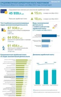 Оплата фондов в 2023 году