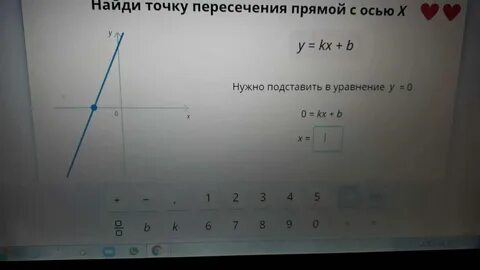 Формула точки пересечения с осями