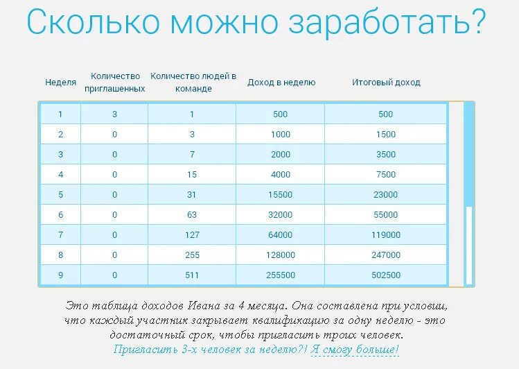 Сколько надо 2000. Сколько можно заработать. Сколько можно зарабатывать в 14 лет. Сколько можно заработать подростку. Сколько можно зарабатывать в 14 лет в месяц.