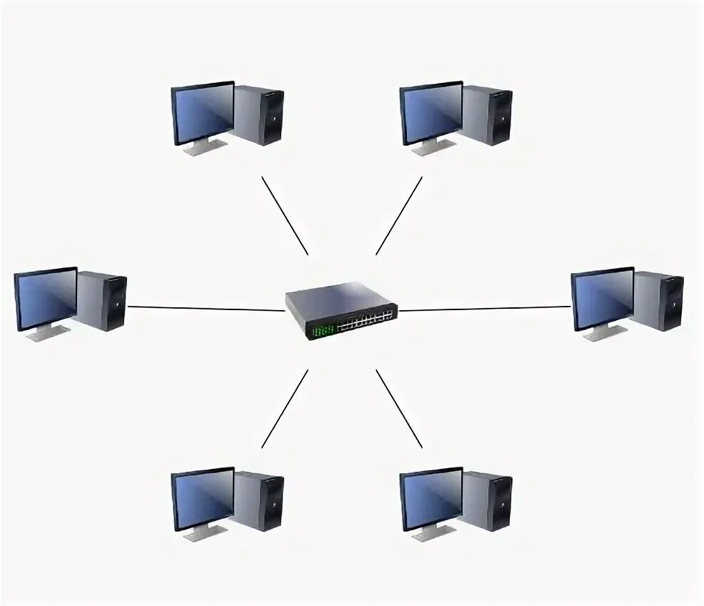 C local network