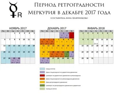 Периоды ретроградности 2024