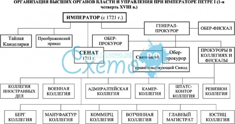 RKM_1-6_temy - презентация, доклад, проект скачать