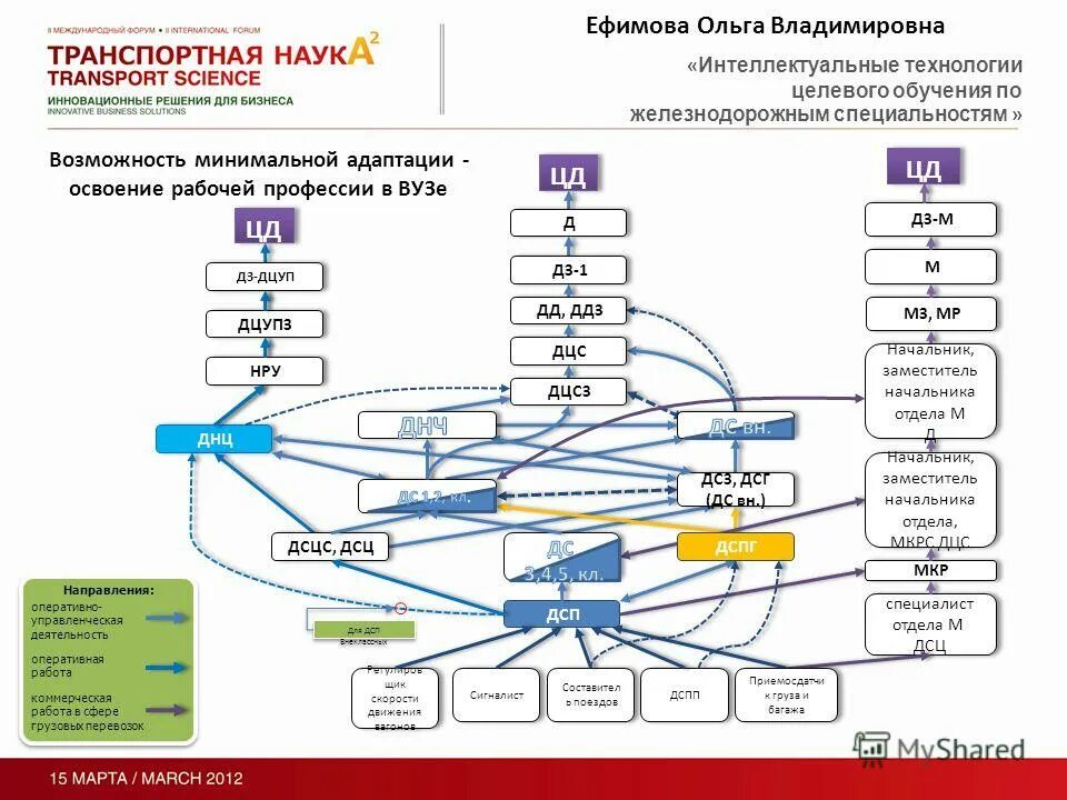 интеллектуальные технологии обучения. интеллектуальные технологии обучения. современные интерактивные доски. интеллектуальные технологии обучения. информационные технологии в образовании.