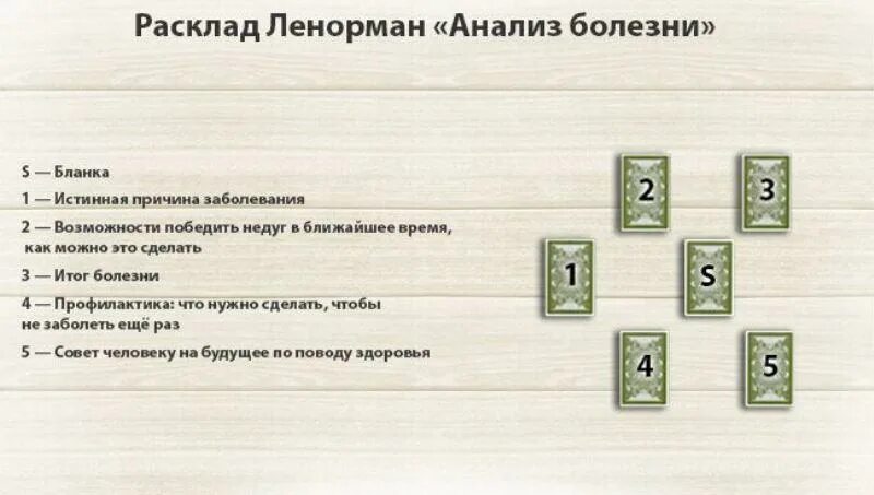 Колода карт ленорман. Карты ленорман схемы раскладов. Ленорман схемы раскладов на отношения. Колоды таро ленорман 78. Колоды карт таро ленорман.