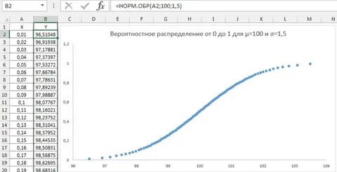 Эмпирическая функция распределения в excel