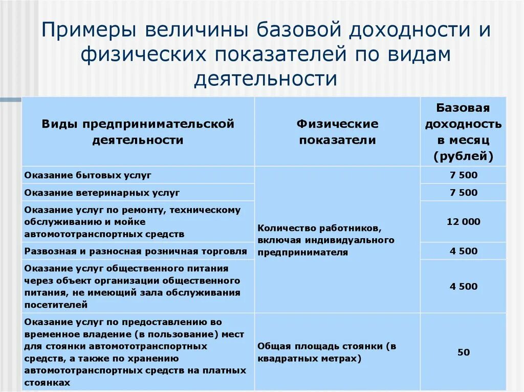 Доходность по патенту