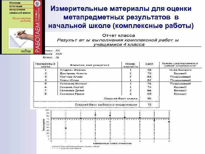 Тест по читательской грамотности. Шкала оценивания читательской грамотности. Критерии читательской грамотности. Задания для оценки читательской грамотности в начальной школе. Кдр 4 класс читательская грамотность 2024