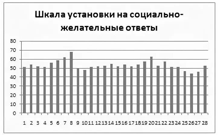 Склонность к отклоняющемуся поведению а н орел