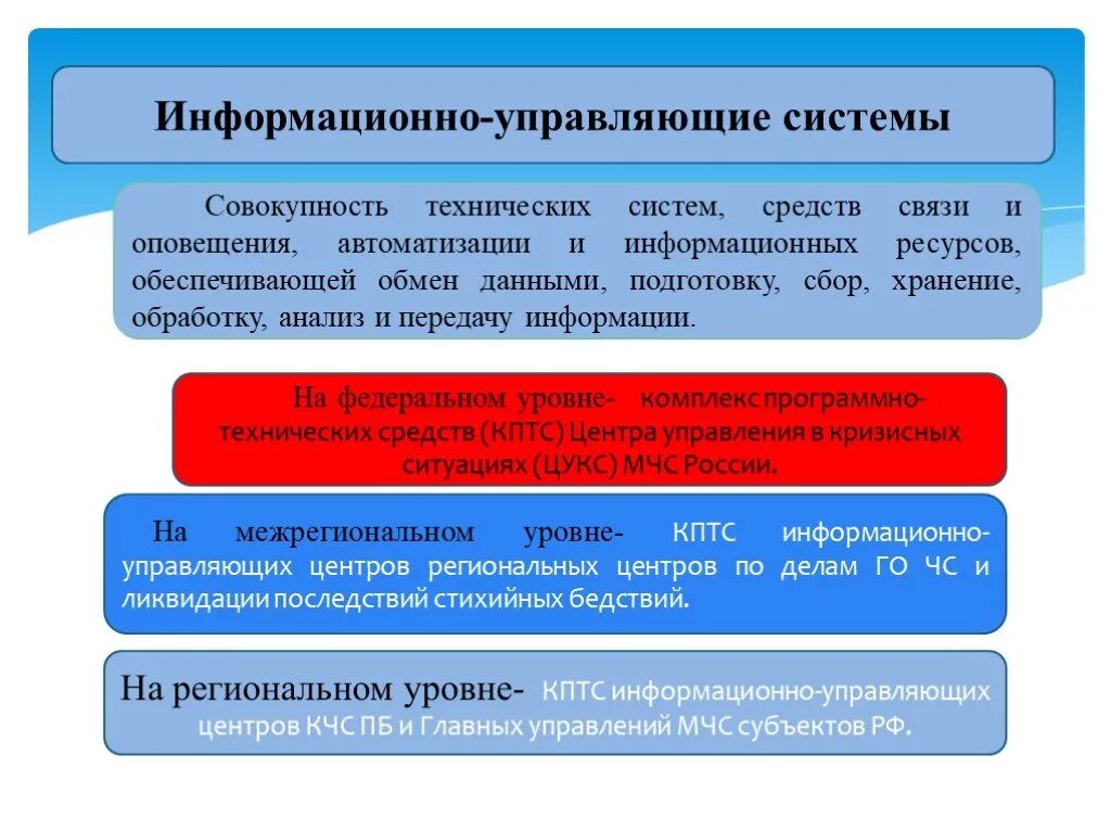 Управляющая ис. Информационно-управляющие системы. Информационно-управляющая система это. Управляющие информационные системы. Современные информационно управляющие системы.