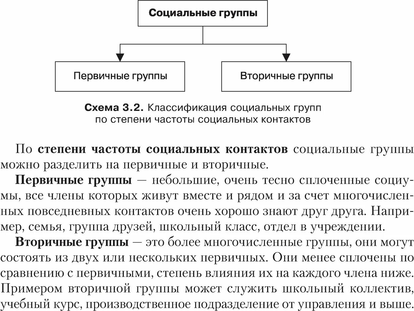 Признаком первичной группы является. Первичная социальная группа. Первичные и вторичные группы. Вторичные социальные группы. Первичные и вторичные социальные группы примеры.