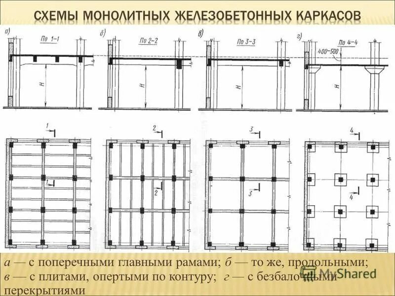 Армирование балки перекрытия. Армирование плиты перекрытия. Контур плиты перекрытия. Контур плиты перекрытия. Монолитное перекрытие опертое по контуру.