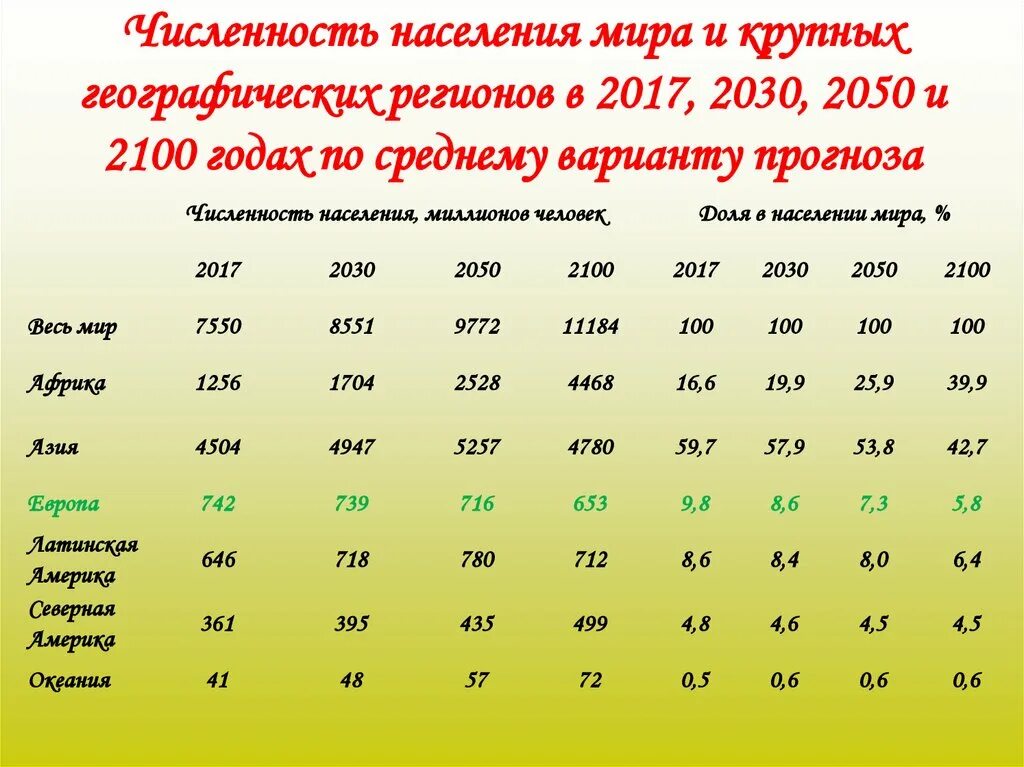 Сколько жителей населенных. Численость насиления мир. Числе нность насиления в мир. Численнос тьнаселеняи.