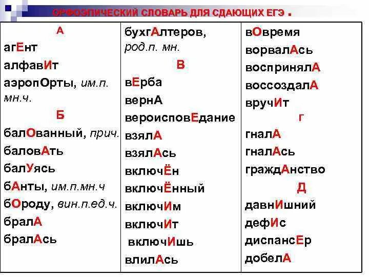 Водопровод ударение впр. Орфоэпия 5 класс слова с ударением. Словарь ударений. Орфоэпические нормы слова с ударением. Составить орфоэпический словарь.