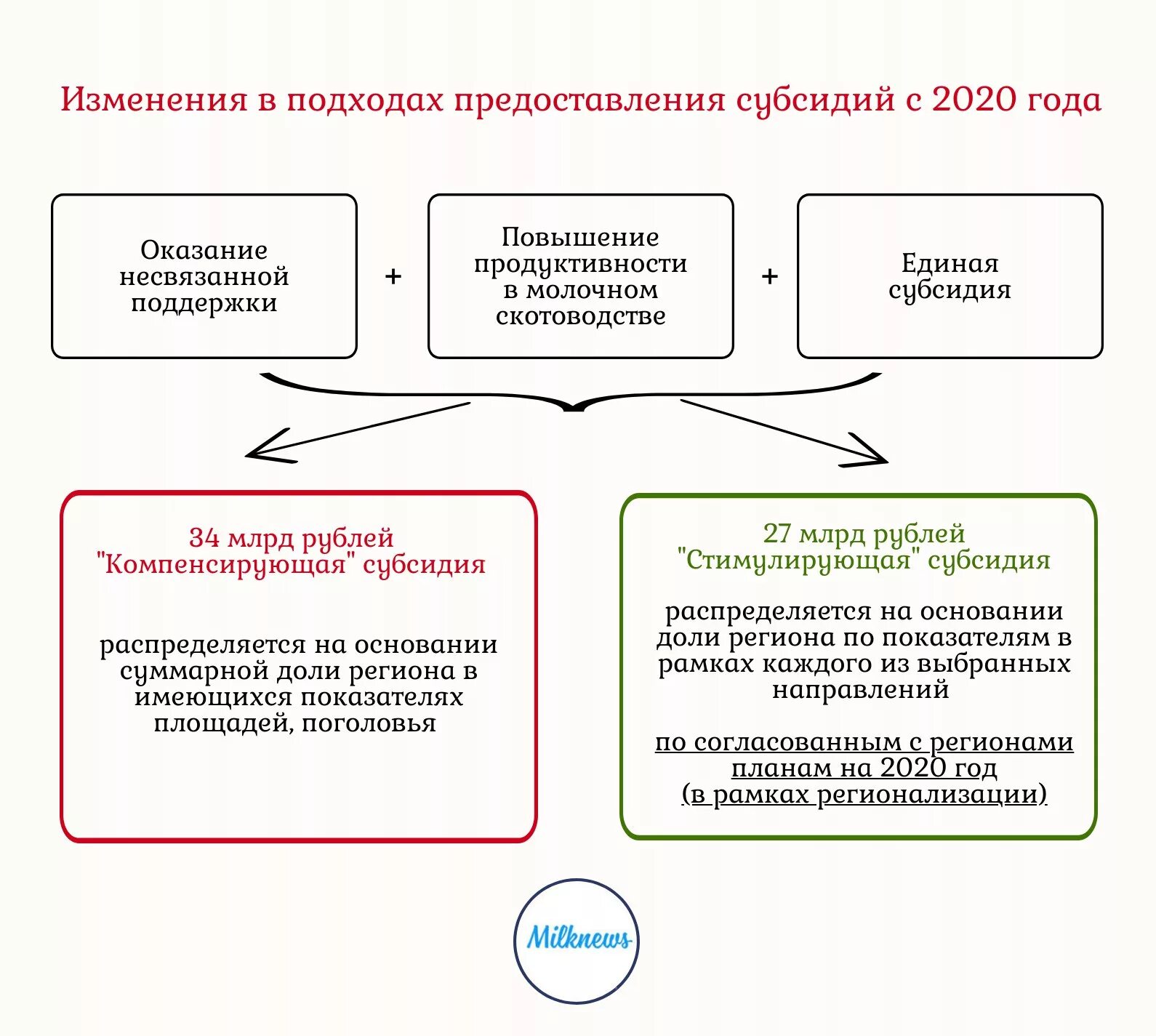 Минспорт субсидии. Компенсирующие и стимулирующие субсидии. субсидии это в экономике. единая субсидия. государственная помощь субсидии.