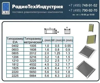 Размеры конденсаторов