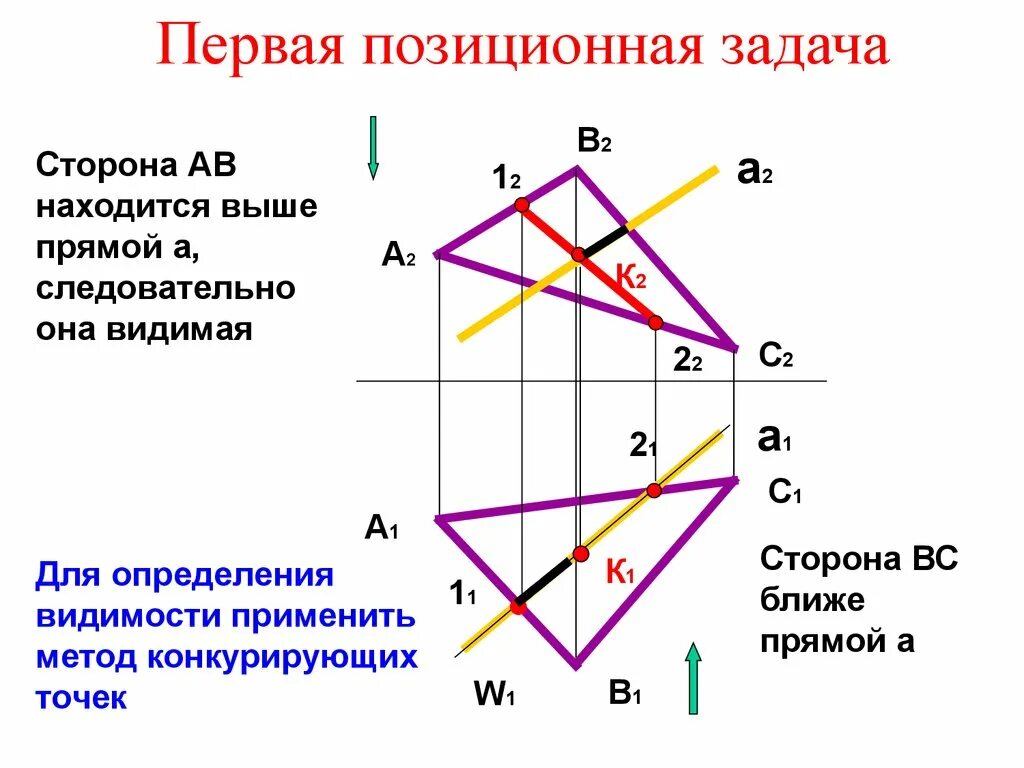 Задачи на пересечение прямых. Позиционные задачи начертательная геометрия. первая позиционная задача пересечение прямой. пересечение прямой с плоскостью начертательная геометрия. первая позиционная задача в начертательной геометрии.