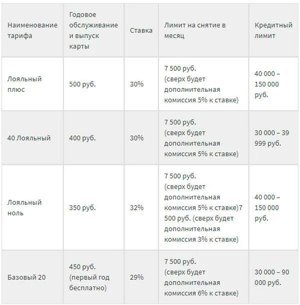 Газпромбанк лимиты по карте. Лимит снятия наличных с карты. Лимиты снятия наличных по картам. Какую кредитную карту выбрать для снятия наличных. Мкб лимит снятия наличных.