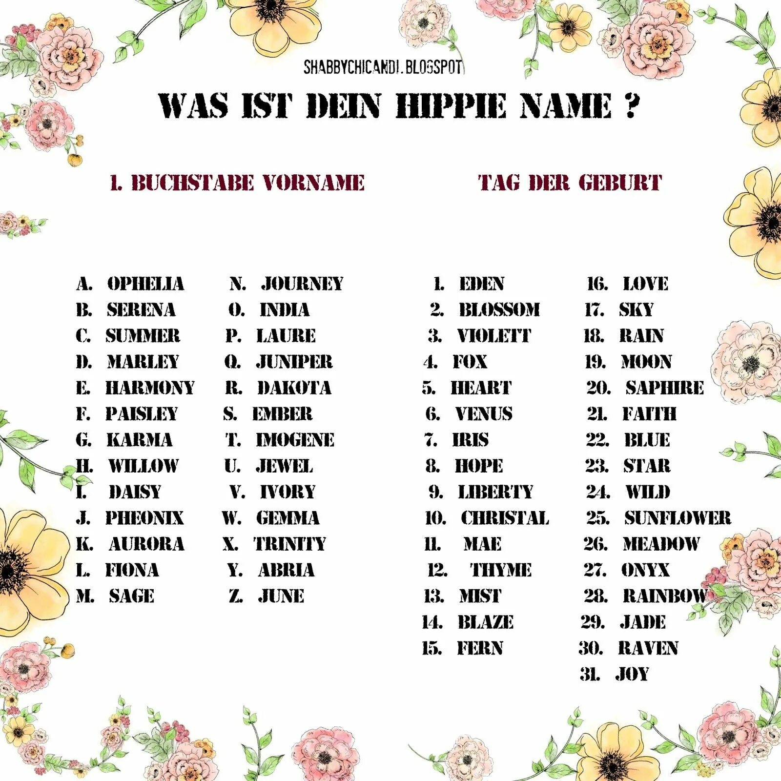 Wie ist dein. Wie ist dein. Das wetter упражнения. Немецкий язык lieblingsfach. Wie ist dein.