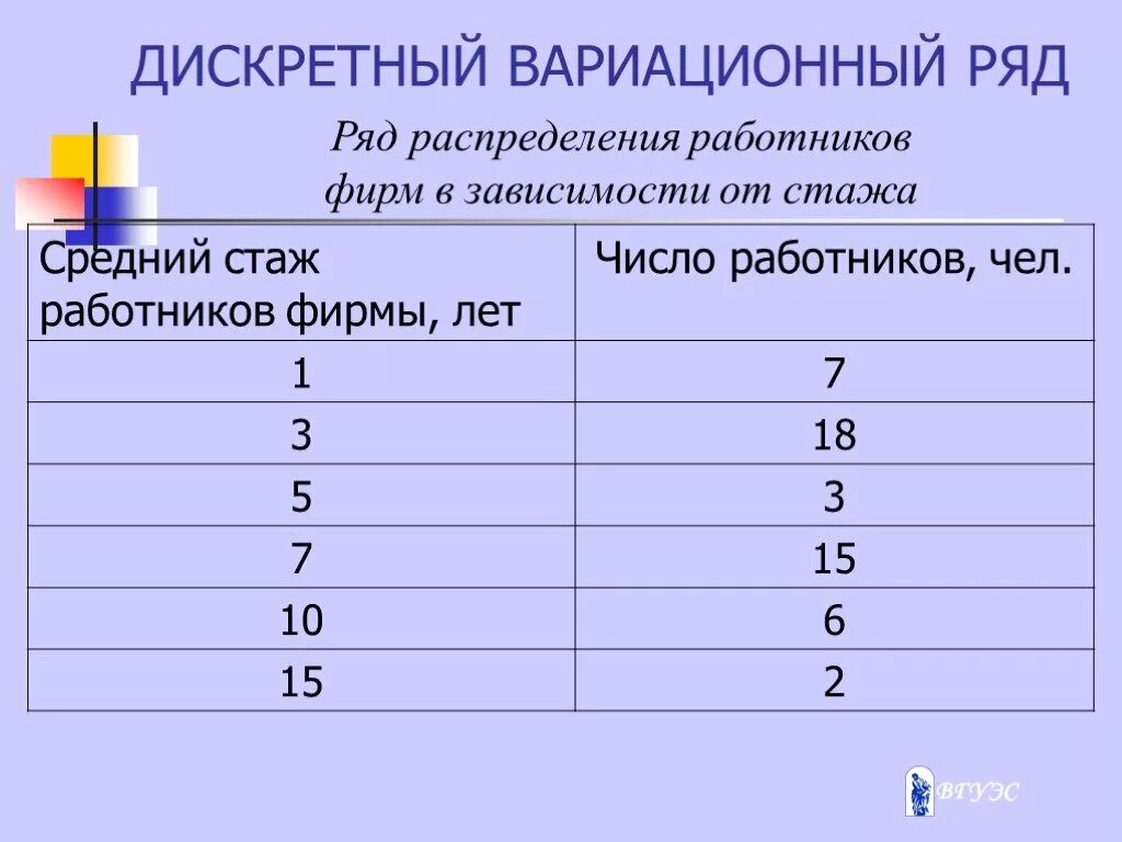 Вариационный ряд это ряд распределения построенный по. Дискретный вариационный ряд'NJ. Дискретный ряд распределения. Вариационный ряд распределения. Дискретные и интервальные вариационные ряды распределения.