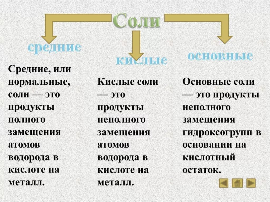 Средние кислотные и основные соли. Основные и кислотные соли. Средняя кислая и основная соли. Средняя соль кислая соль основная соль. Что такое кислые соли