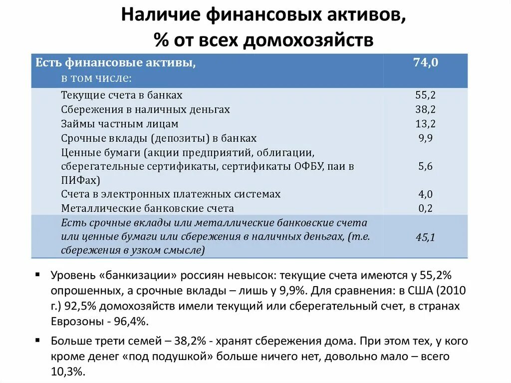 Приобретенные финансовые активы. Наличие финансовых активов. Финансовые Активы банка это. Текущие и срочные счета. Финансовые Активы населения.