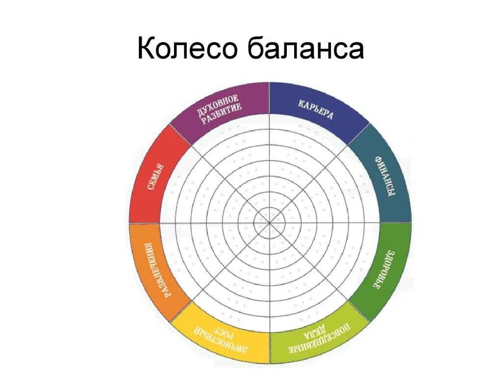 Баланс жизненных сфер. Колесо жизненного баланса 12 сфер. Колесо баланса Блиновская колесо жизненного. Колесо баланса пол Майер. Колесо жизненного баланса 4 сферы.