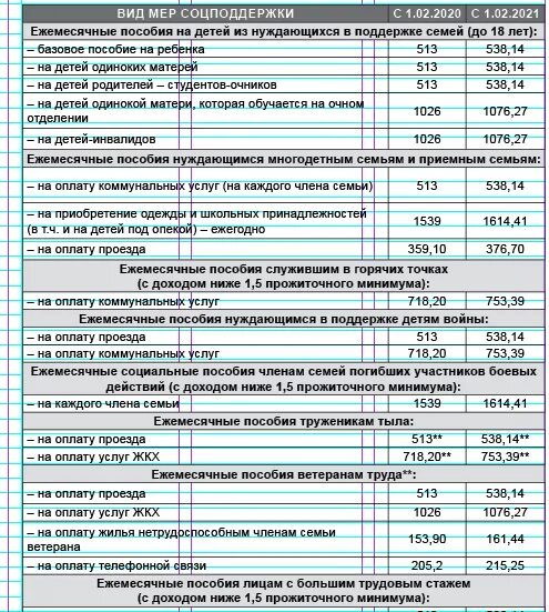 Социальные выплаты на детей в апреле. Выплаты на детей в 2021 году. Детские пособия в Астраханской области. Соц выплаты на детей в 2021. Ежемесячное пособие на ребенка 2021.