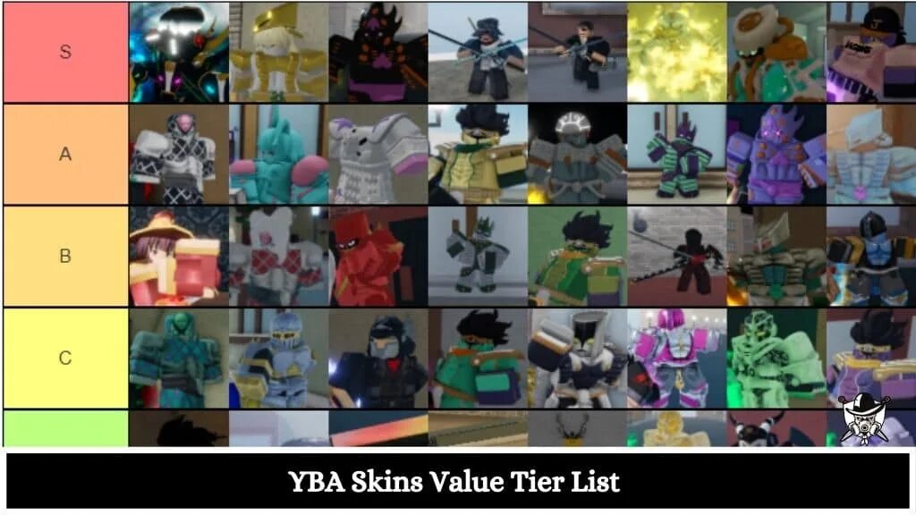 Тир лист YBA 2022. Тир лист скинов YBA 2022. YBA Skin Tier list 2022. YBA Tier list скинов 2022. Stand скин