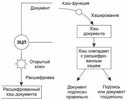 Функции электронной подписи