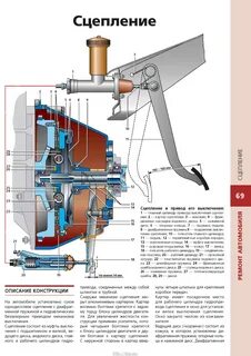 Регулировка гидравлического привода