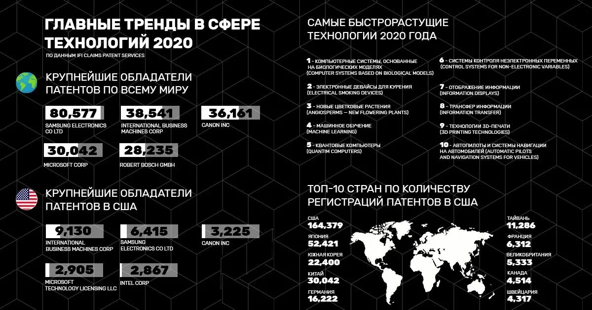 программа технология 2020