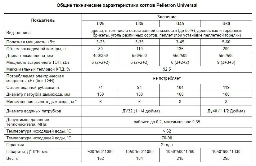 Нормативный срок службы газового котла. Котел твг 1 5 техническая характеристика. Напольный газовый котел ferroli torino 25. Срок службы отопительного котла будерус 16 квт. Котел 28 мвт.